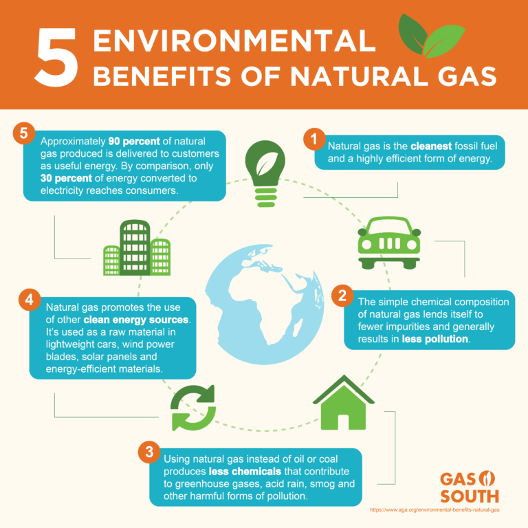 5 benefits of natural gas graph